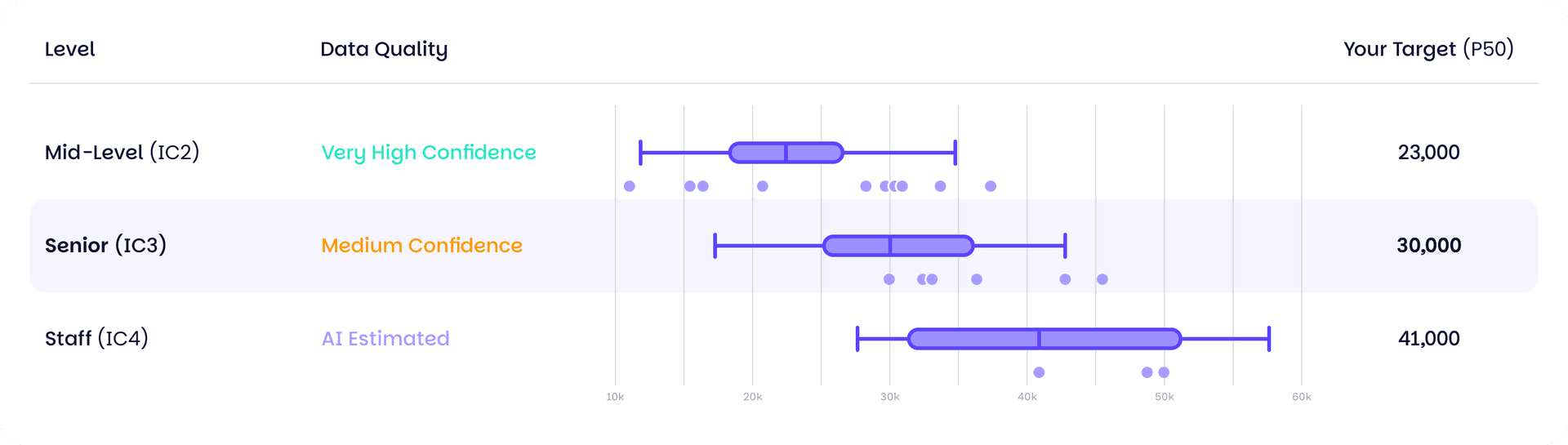 Benchmark spread output
