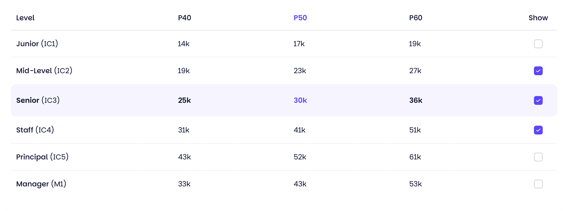 Salary benchmarking preview